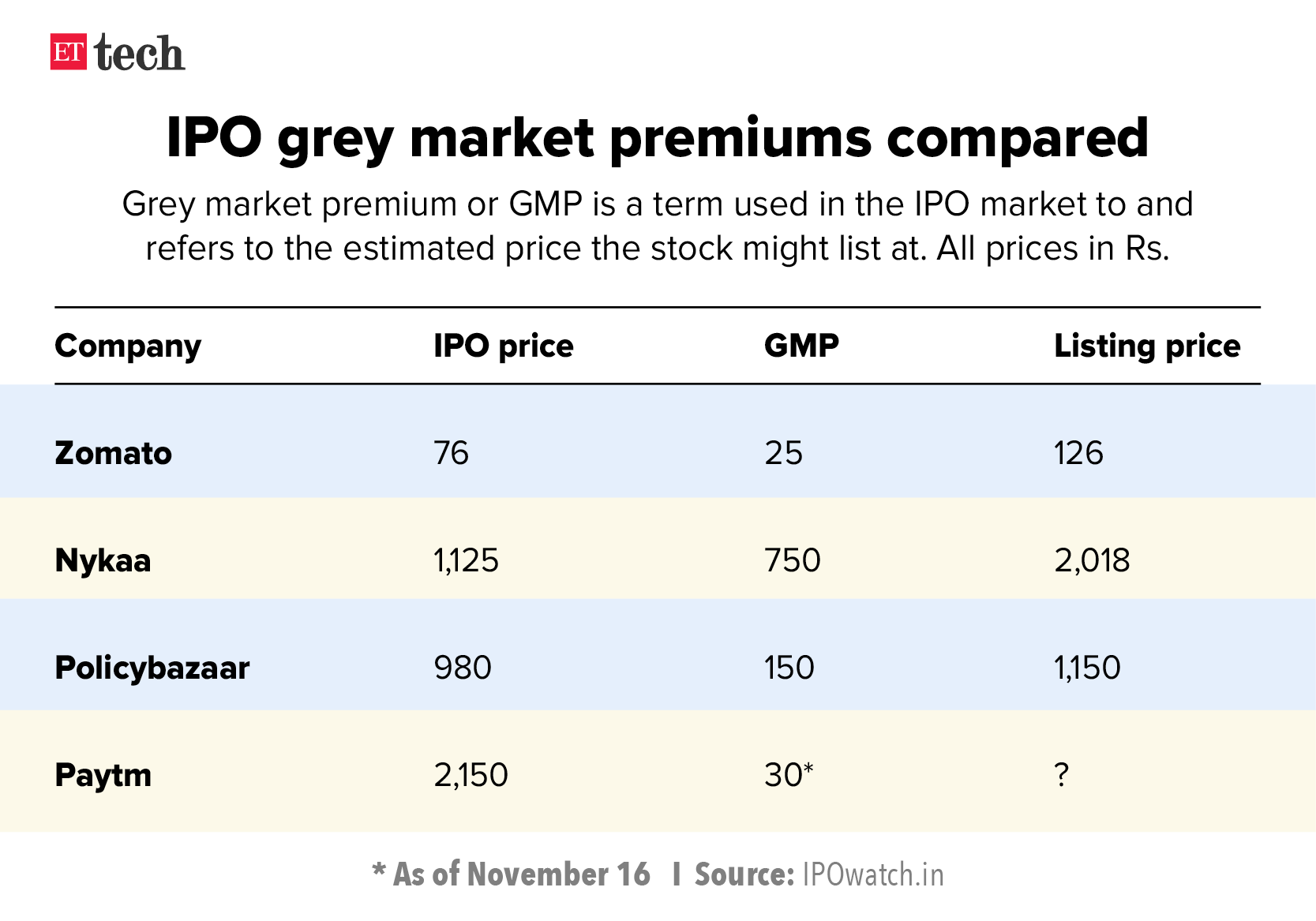IPO grey market